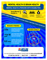 Mental Health and Persons with Disabilities – INFOGRAPIC