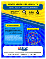 Mental Health and Indigenous Peoples – INFOGRAPIC