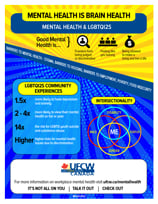 Mental Health and LGBTQI2S Workers – INFOGRAPIC