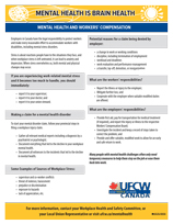 Mental Health and Workers’ Compensation – INFOSHEET