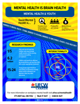 Mental Health and Youth – INFOGRAPIC