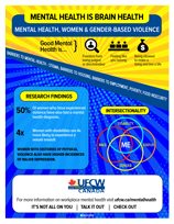 Mental Health, Women and Gender-Based Violence – INFOGRAPIC