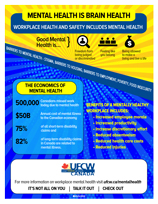 Workplace Health and Safety includes Mental Health – INFOGRAPIC